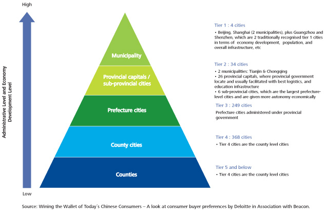 Deloitte - The China Factor Newsletter